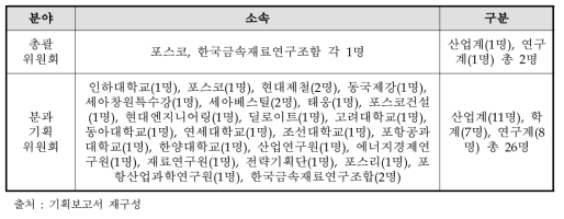 철강분야 기획위원회 전문가 구성