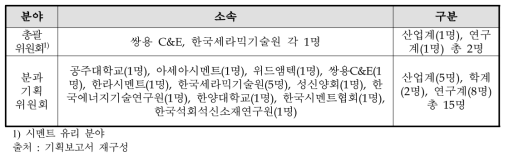 시멘트 분야 기획위원회 전문가 구성