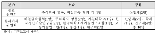 비철금속 분야 기획위원회 전문가 구성