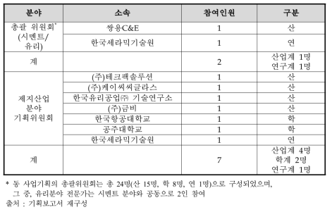 유리 분야 기획위원회 전문가 구성