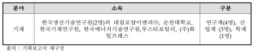 기계분야 기획위원회 전문가 구성