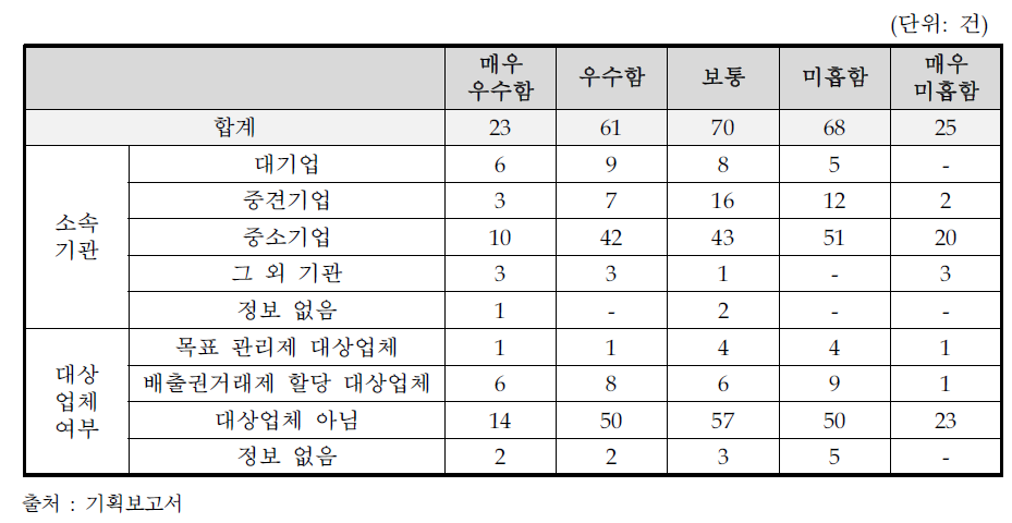 탄소중립 대응 역량