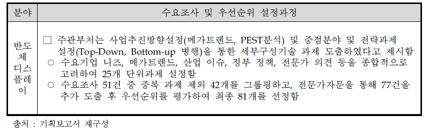 반도체·디스플레이 분야 수요조사 및 우선순위 설정과정