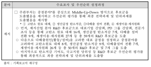 제지 분야 수요조사 및 우선순위 설정과정