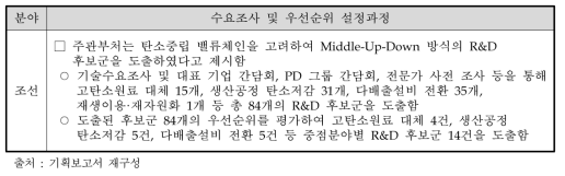 조선 분야 수요조사 및 우선순위 설정과정