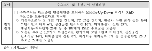 전기·전자 분야 수요조사 및 우선순위 설정과정