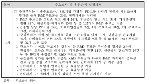 기계 분야 수요조사 및 우선순위 설정과정