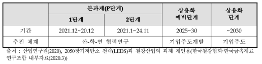 제2차 에너지기술개발사업(COOLSTAR프로젝트) 기술개발 및 사업화 추진계획