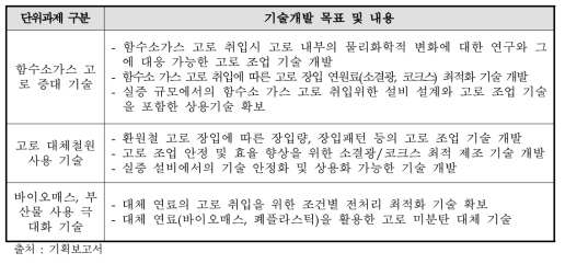 철강분야 전략과제 1의 기술개발 목표 및 내용