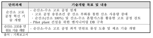 철강분야 전략과제 3의 기술개발 목표 및 내용