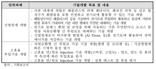 철강분야 전략과제 5의 기술개발 목표 및 내용