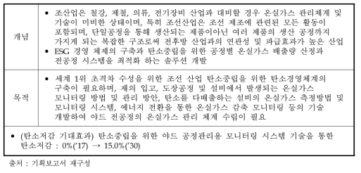 탄소중립을 위한 야드 공정관리용 모니터링 시스템 기술 목적 및 구성