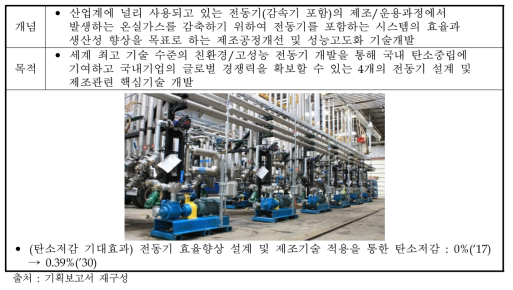 전동기 효율향상 설계 및 제조기술 목적 및 구성