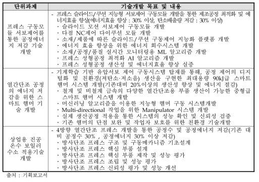 기계 분야 전략과제 3의 기술개발 목표 및 내용