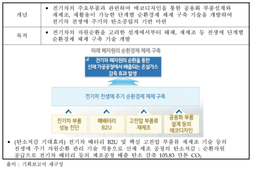 전기 E 모빌리티 순환경제 구축 기술개발 목적 및 구성