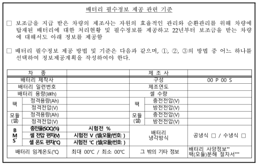 전기자동차 보급사업 보조금 업무처리지침