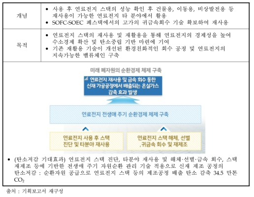 수소 E 모빌리티 순환경제 구축 기술개발 목적 및 구성