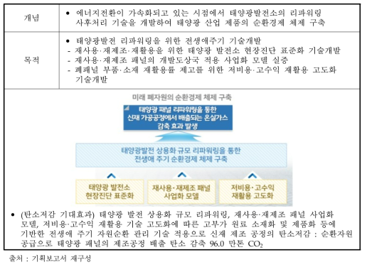 태양광 발전 순환경제 자원순환 기술개발 목적 및 구성