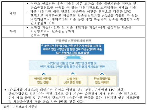 내연기관 자동차의 친환경 E 전환 기술개발 목적 및 구성