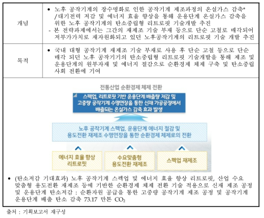 공작기계 리트로핏 기술개발 목적 및 구성