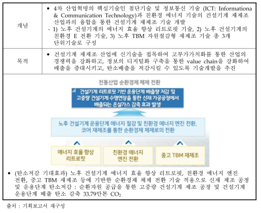 건설기계 리트로핏 기술개발 목적 및 구성