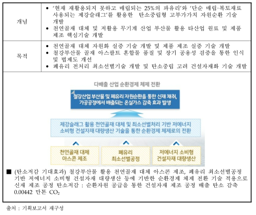 무기계 재생자원의 산업원료화 기술개발 목적 및 구성