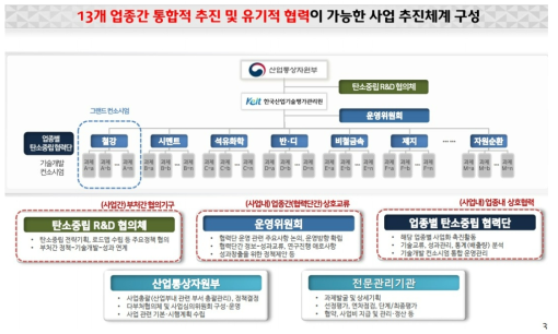 탄소중립 산업핵심기술개발사업 추진 체계도 출처 : 2차 추가 제출자료