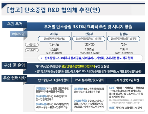 탄소중립 R&D 협의체 추진(안) 출처 : 기획보고서