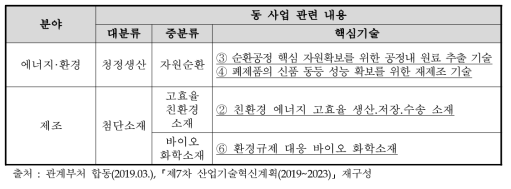 100대 핵심기술 중 동 사업과 관련된 기술