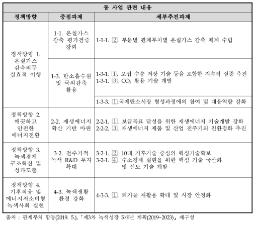 동 사업과 관련된 정책방향과 중점과제 및 세부추진과제