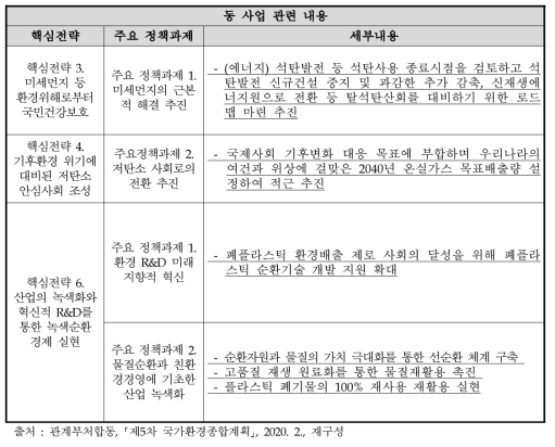 동 사업과 관련된 핵심전략과 주요 정책과제 및 세부내용