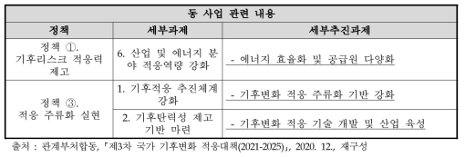 동 사업과 관련된 정책과 세부과제 및 세부추진과제