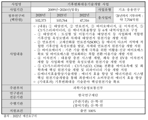 기후변화대응기술개발 사업