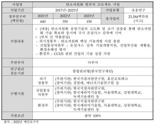 탄소자원화 범부처 프로젝트 사업