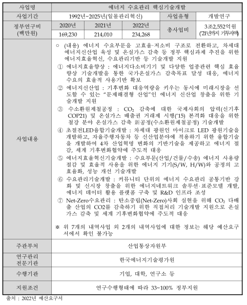 에너지 수요관리 핵심기술개발 사업