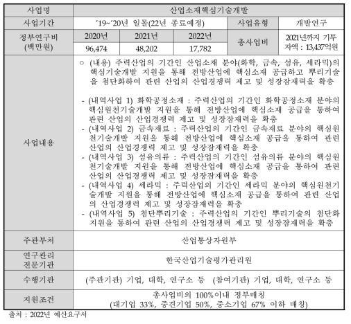 산업소재핵심기술개발 사업