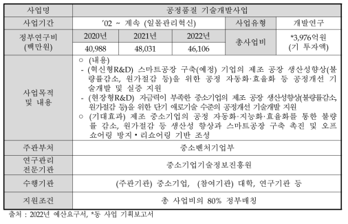 공정품질 기술개발 사업