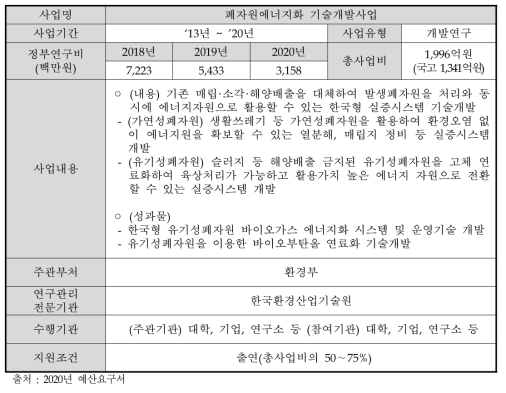 폐자원에너지화 기술개발 사업