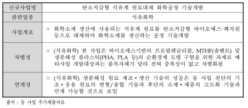 탄소저감형 석유계 원료대체 화학공정 기술개발