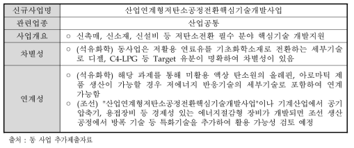 산업연계형 저탄소 공정전환 핵심기술개발사업