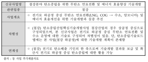 철강분야 탄소중립을 위한 무탄소 연료전환 및 에너지 효율향상 기술개발