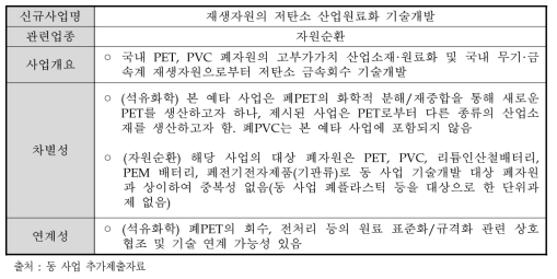 재생자원의 저탄소 산업원료화 기술개발