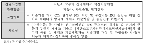 저탄소 고부가 전극재제조 혁신기술개발