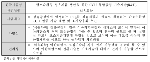 탄소순환형 정유제품 생산을 위한 CCU 통합공정 기술개발(R&D)