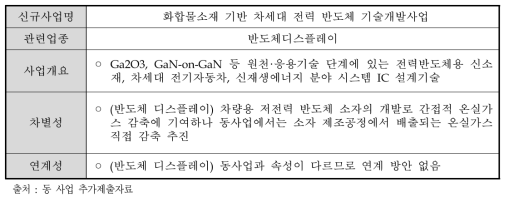 화합물소재 기반 차세대 전력 반도체 기술개발사업