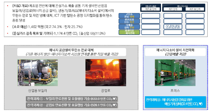 기계 분야 과제구성 출처 : 기획보고서