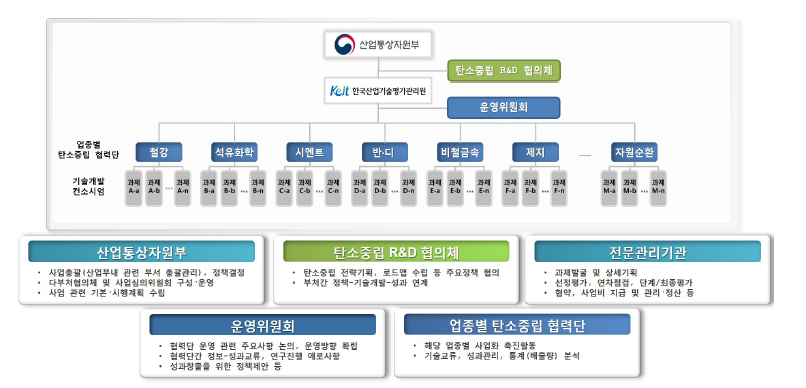 추진체계 출처 : 기획보고서