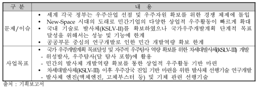 동 사업의 문제/이슈와 사업목표