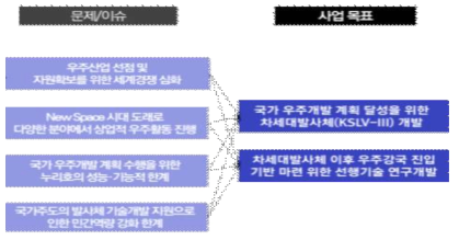 주관부처가 제시한 문제/이슈와 사업목표의 연관성