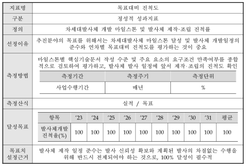 성과지표1